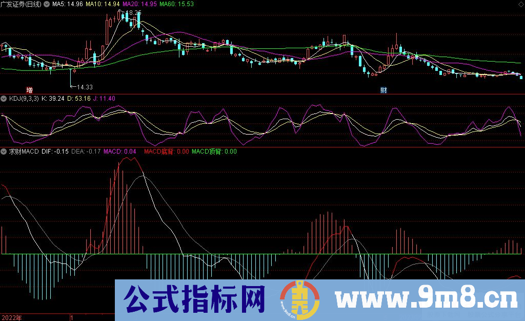 通达信求财MACD副图指标 源码 贴图