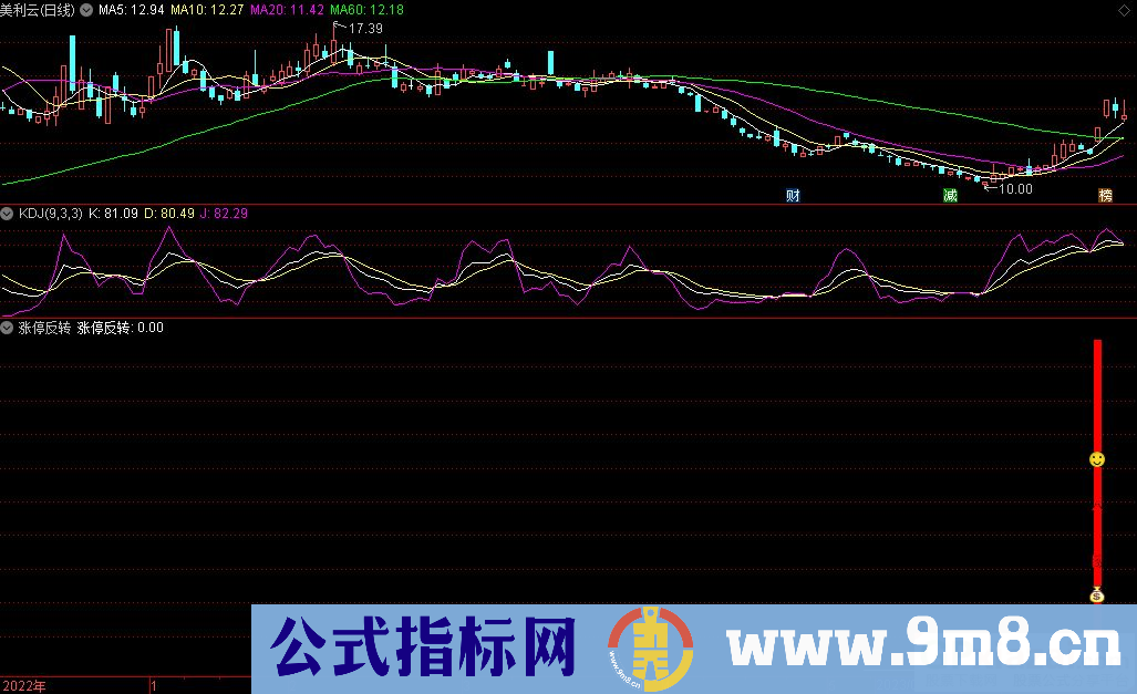 通达信涨停反转副图指标 九毛八公式指标网