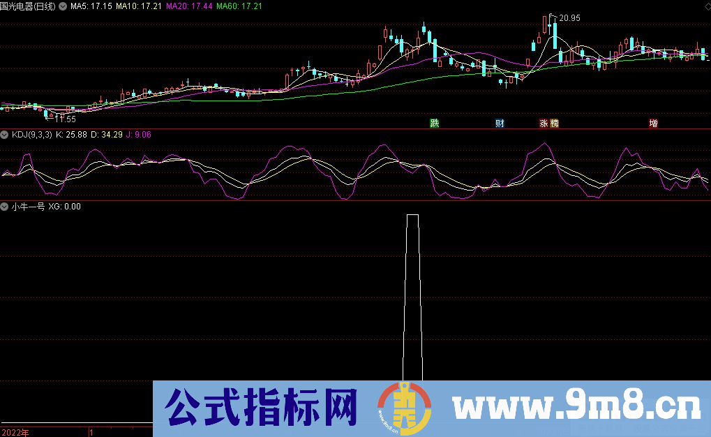 通达信小牛一号选股指标 九毛八公式指标网