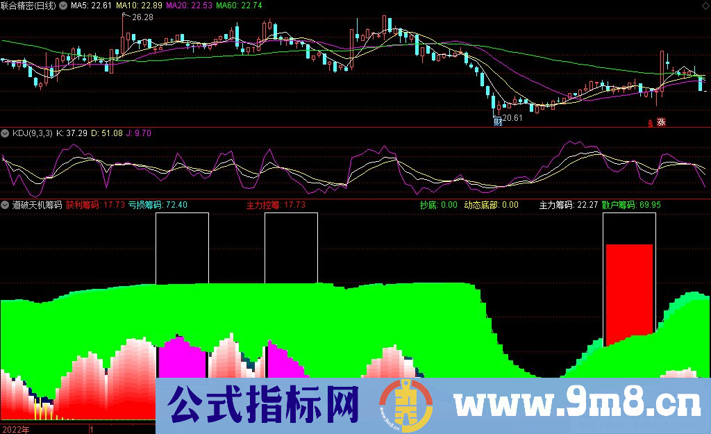 通达信道破天机筹码副图指标 九毛八公式指标网