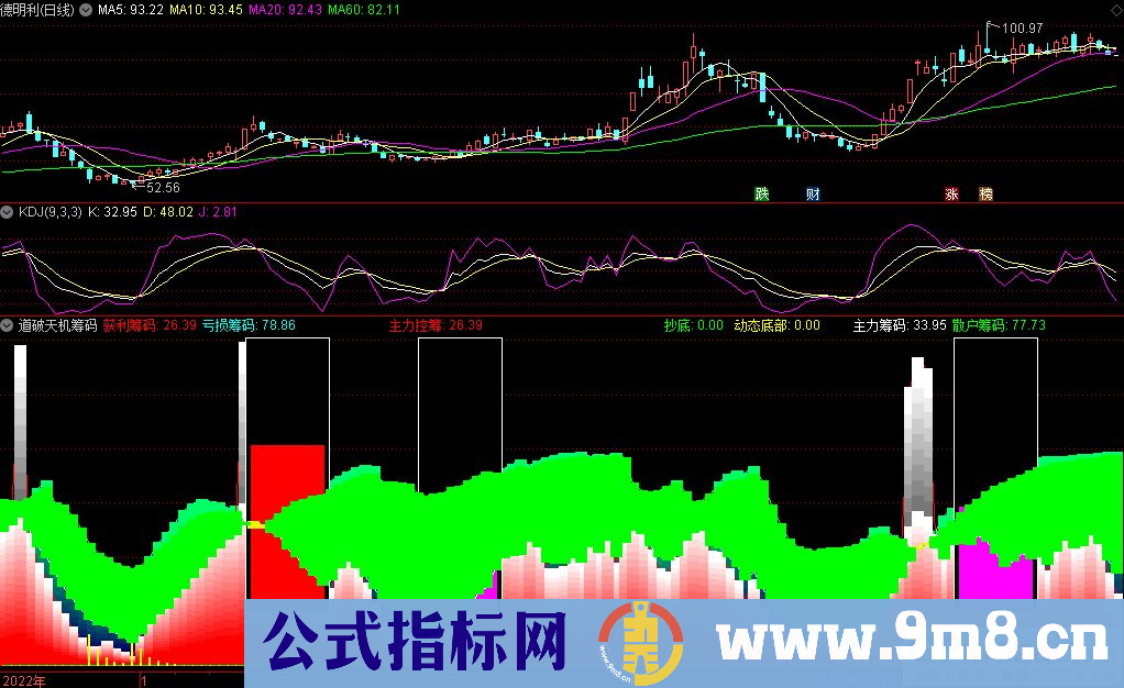 通达信道破天机筹码副图指标 源码 贴图