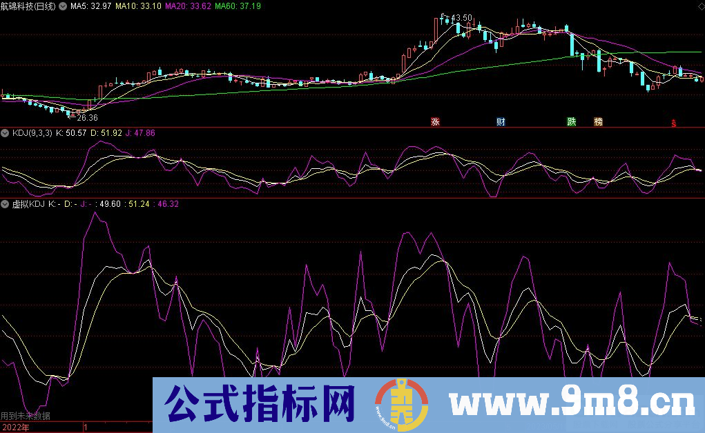 通达信虚拟KDJ副图指标 提前金叉效果 九毛八公式指标网