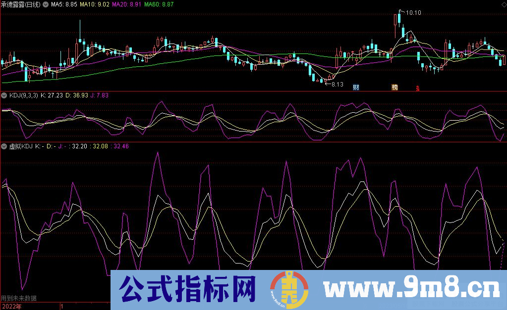 通达信虚拟KDJ副图指标 提前金叉效果 源码 贴图