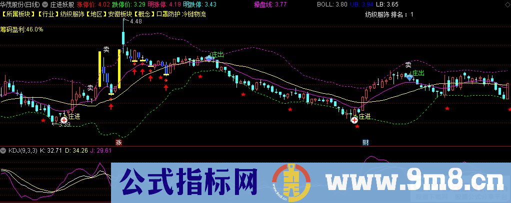 通达信庄进妖股主图指标 九毛八公式指标网