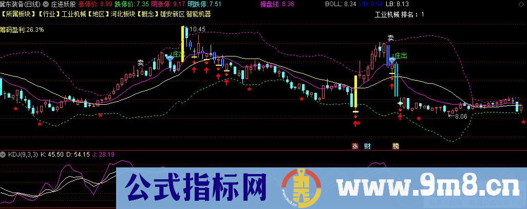 通达信庄进妖股主图指标 源码 贴图