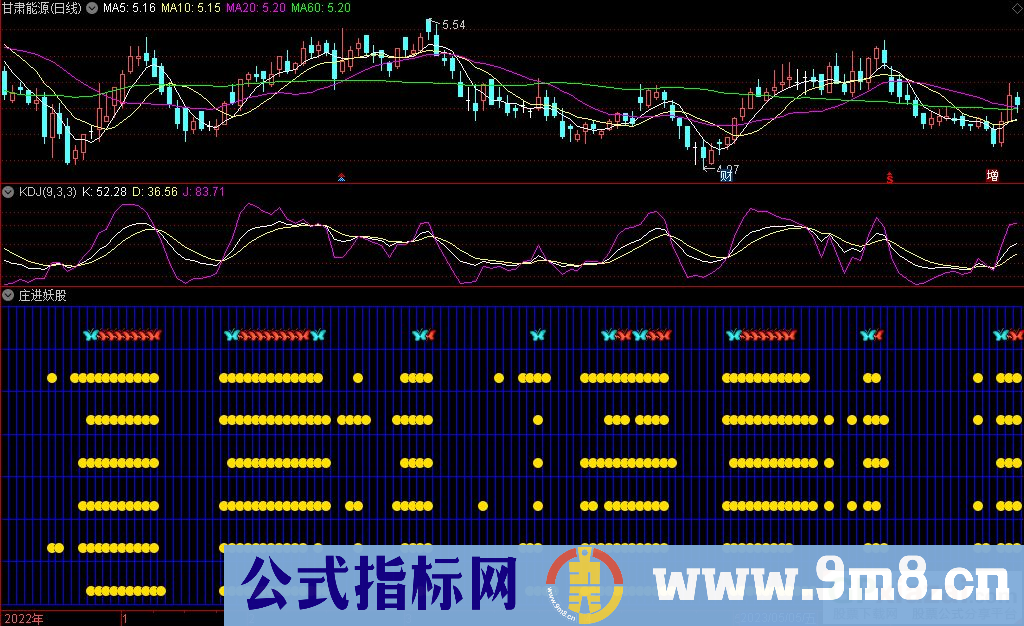 通达信庄进妖股副图指标 源码 贴图