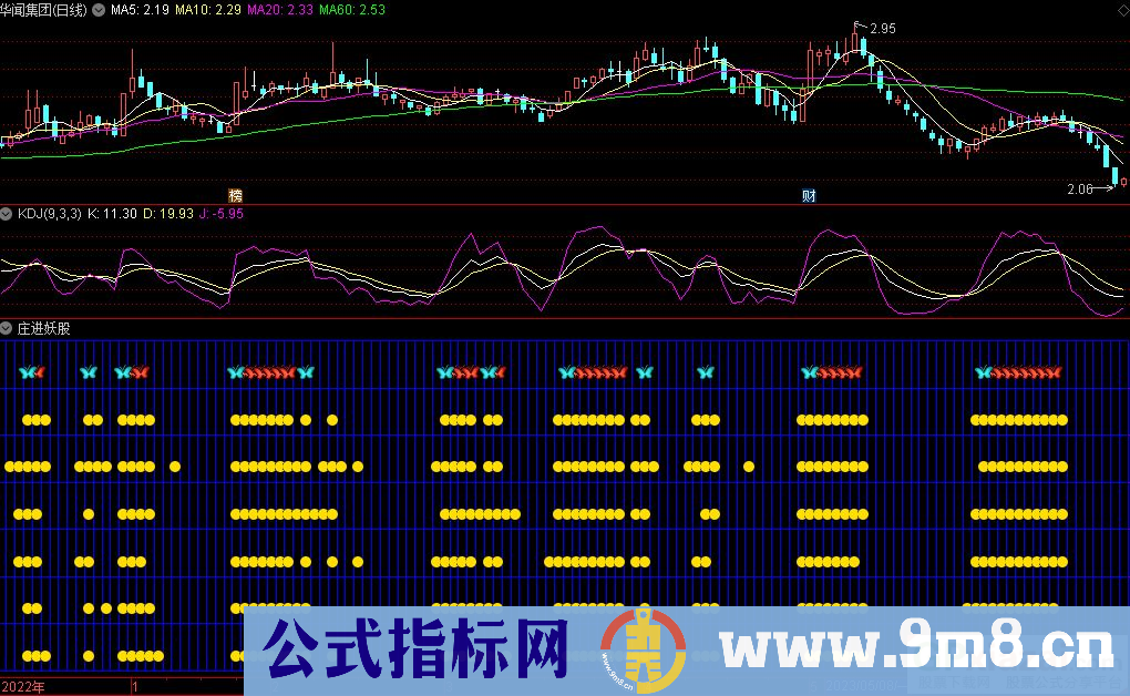 通达信庄进妖股副图指标 源码 贴图