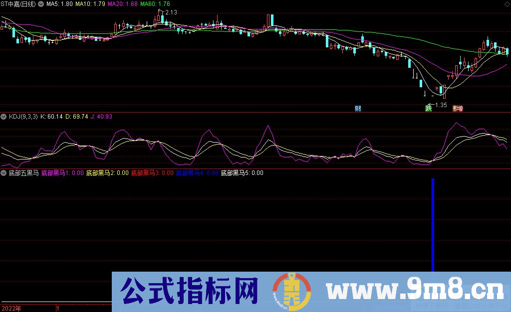 通达信底部五黑马副图指标 源码 贴图