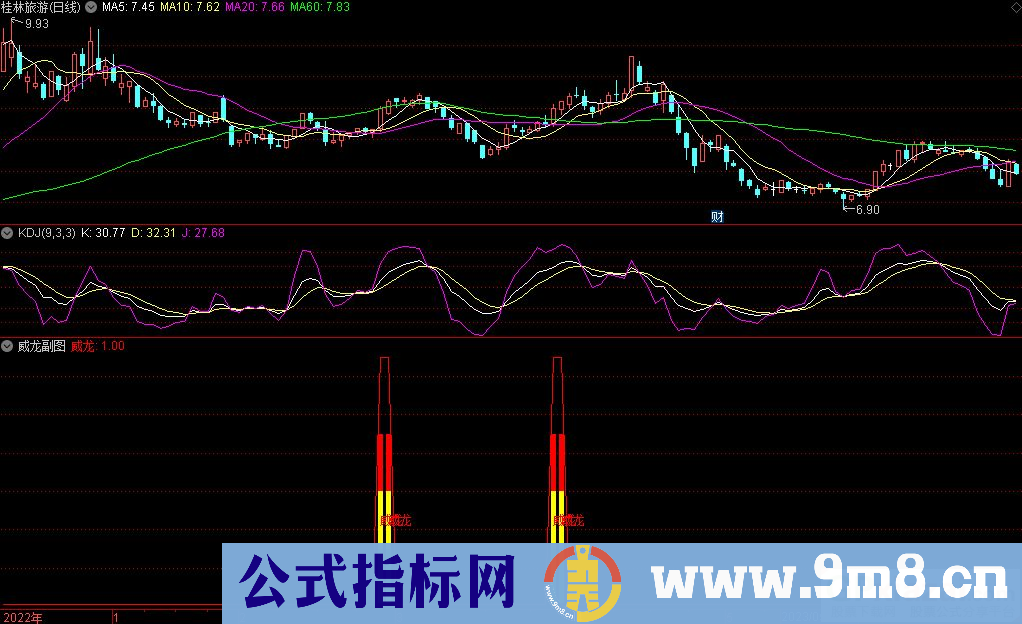 通达信威龙副图指标 九毛八公式指标网