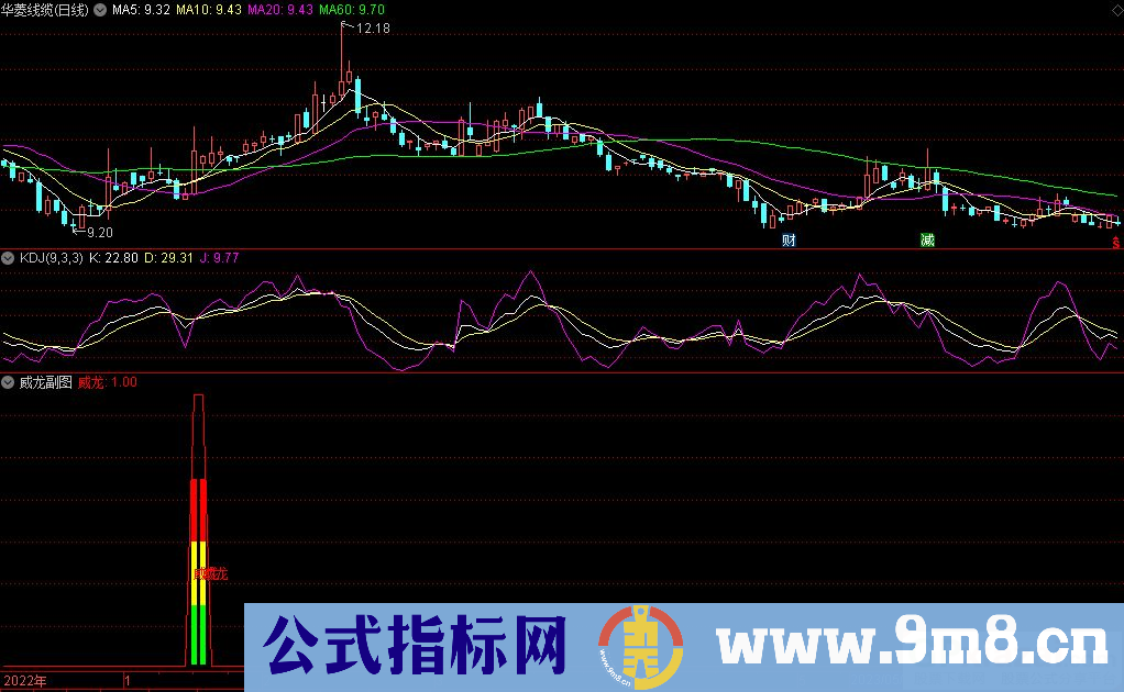 通达信威龙副图指标 源码 贴图