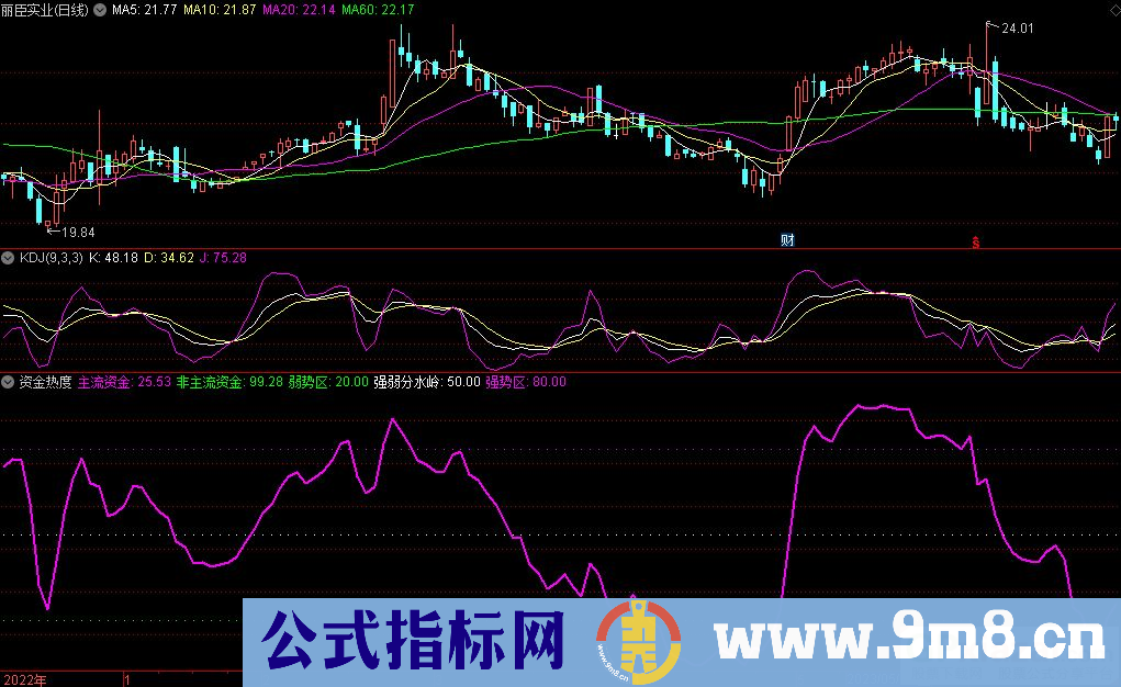 通达信资金热度副图指标 源码 贴图 指标介绍