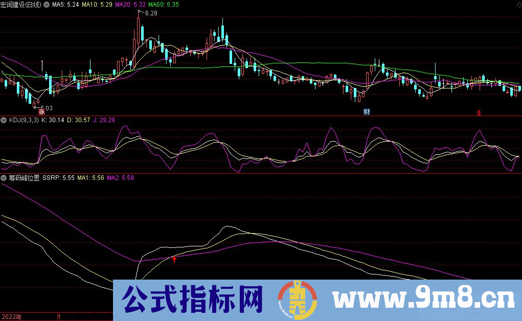 通达信筹码峰位置副图指标 源码 贴图