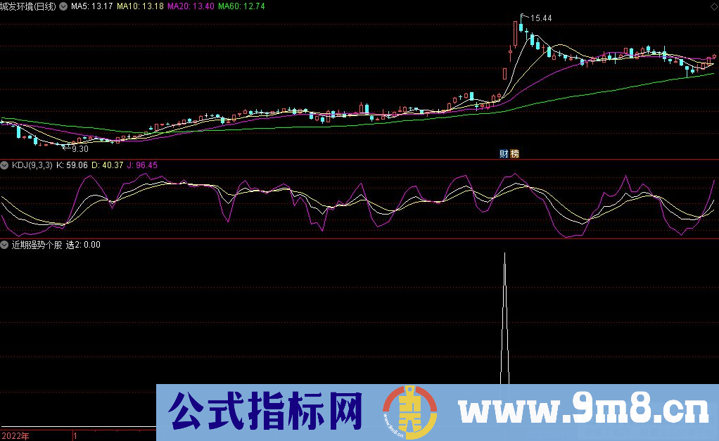 通达信近期强势个股选股指标 源码 贴图