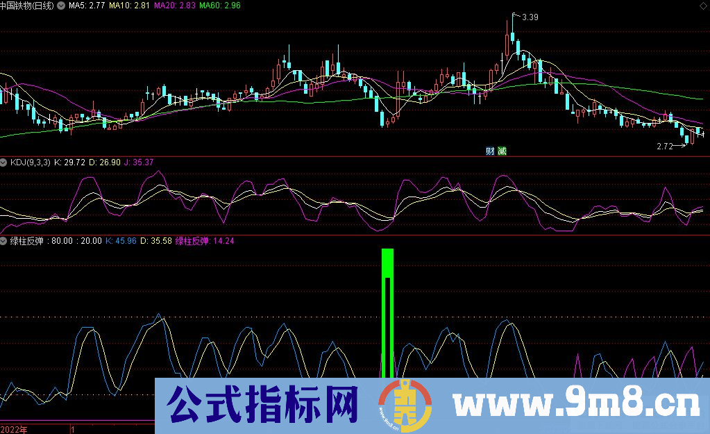 通达信绿柱反弹副图指标 源码 贴图