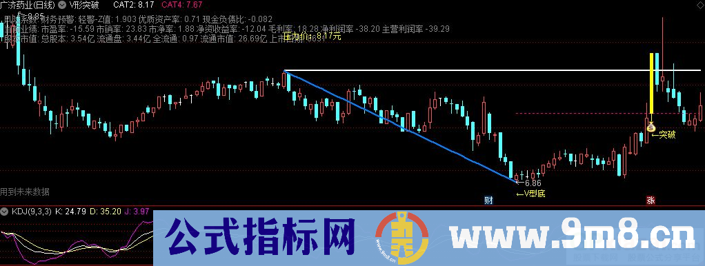 通达信V形突破主图指标 九毛八公式指标网