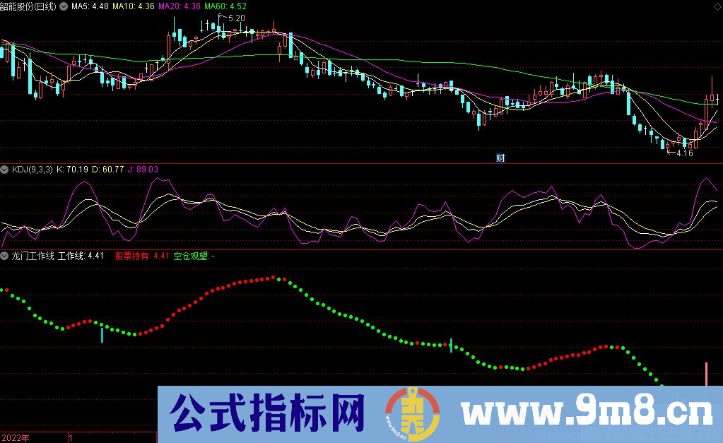 通达信龙门工作线副图指标 九毛八公式指标网