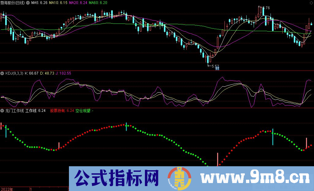 通达信龙门工作线副图指标 源码 贴图