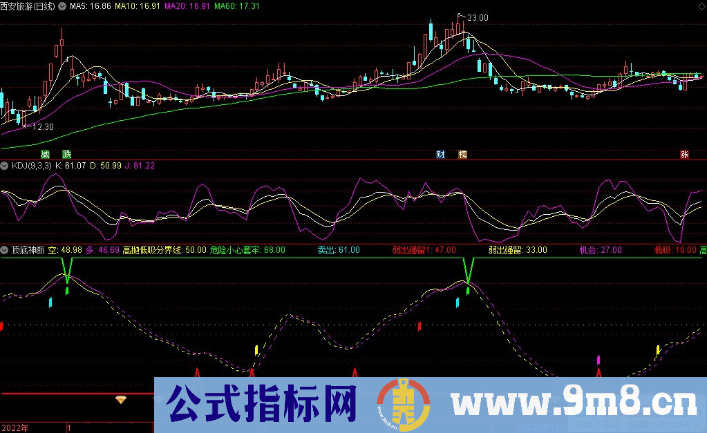 通达信顶底神断副图指标 源码 贴图