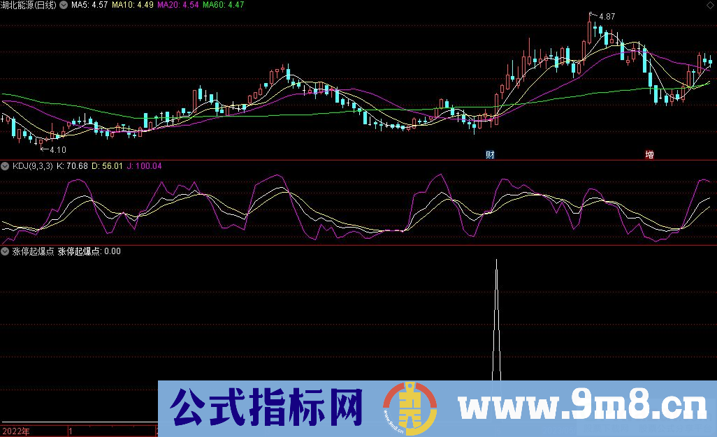 通达信涨停起爆点选股指标 九毛八公式指标网