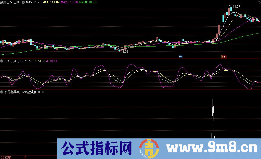 通达信涨停起爆点选股指标 源码 贴图