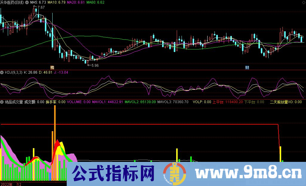 通达信绝品成交量副图指标 九毛八公式指标网