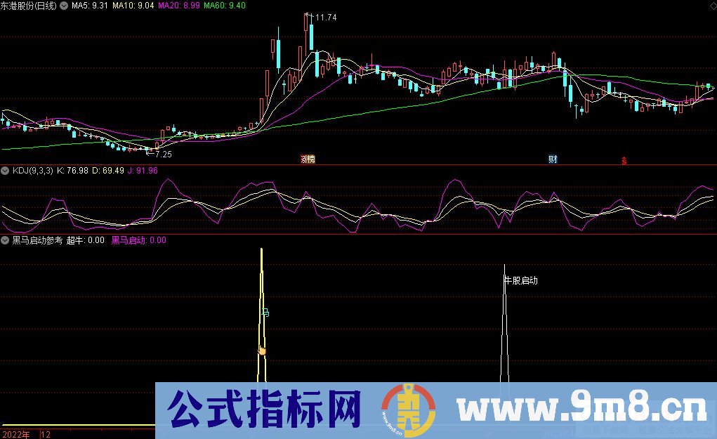 通达信黑马启动参考副图指标 源码 贴图