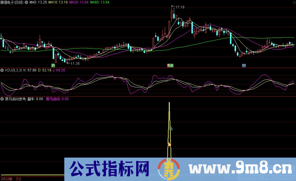 通达信黑马启动参考副图指标 源码 贴图