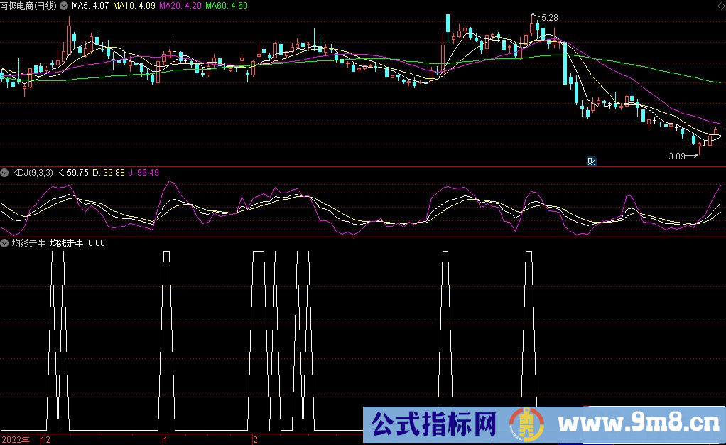 通达信均线走牛选股指标 源码 贴图