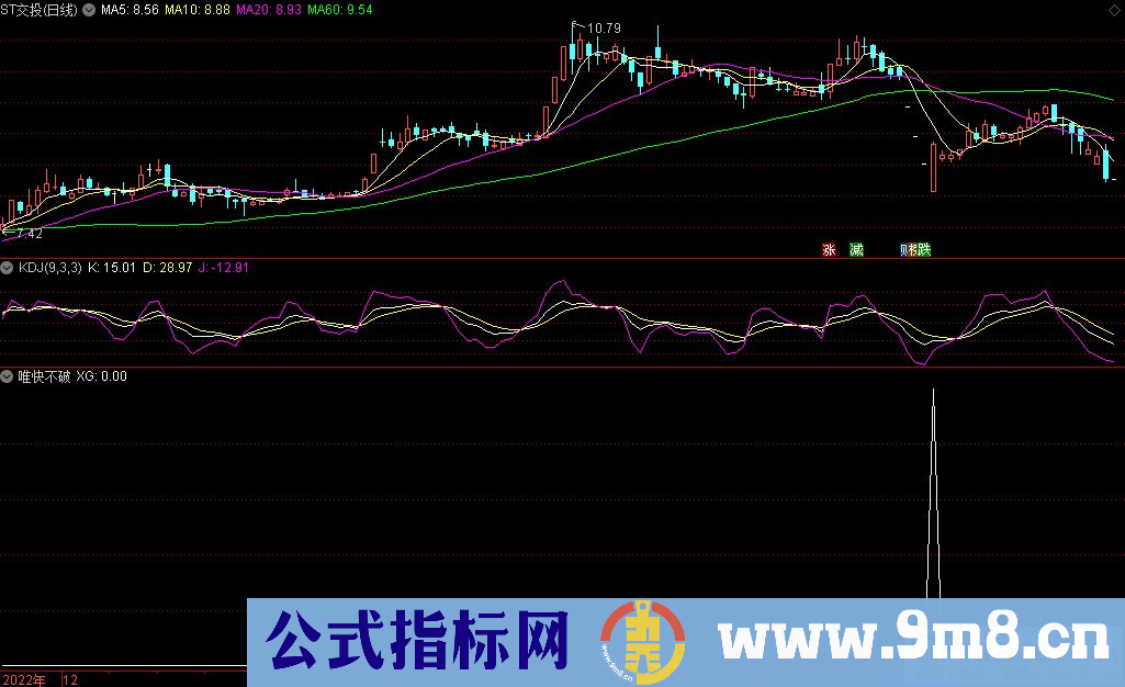 通达信唯快不破选股指标 九毛八公式指标网