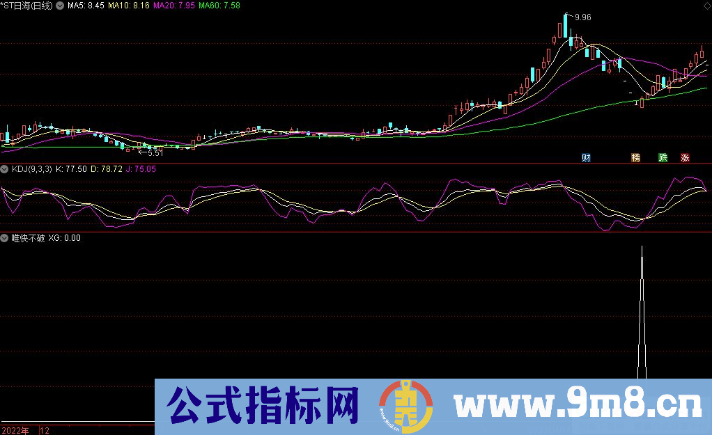 通达信唯快不破选股指标 源码 贴图