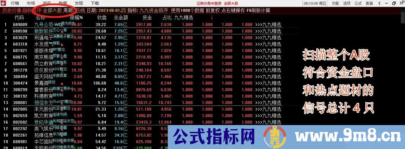 通达信【九九黄金排序】资金排序指标 对市场资金行为热点的一种模拟排序 九毛八公式指标网