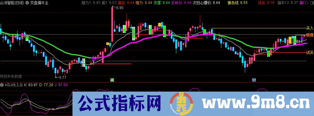 通达信变盘擒牛主图指标 九毛八公式指标网