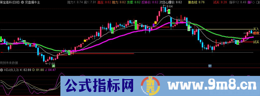 通达信变盘擒牛主图指标 源码 贴图