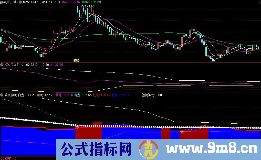 通达信傲视神龙副图指标 九毛八公式指标网