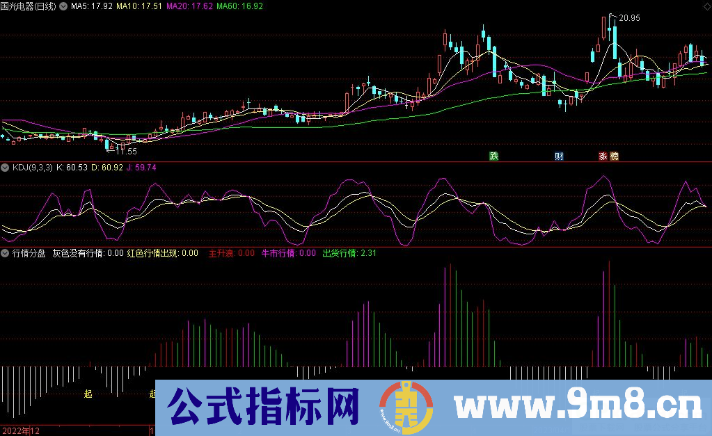 通达信行情分盘副图指标 源码 贴图