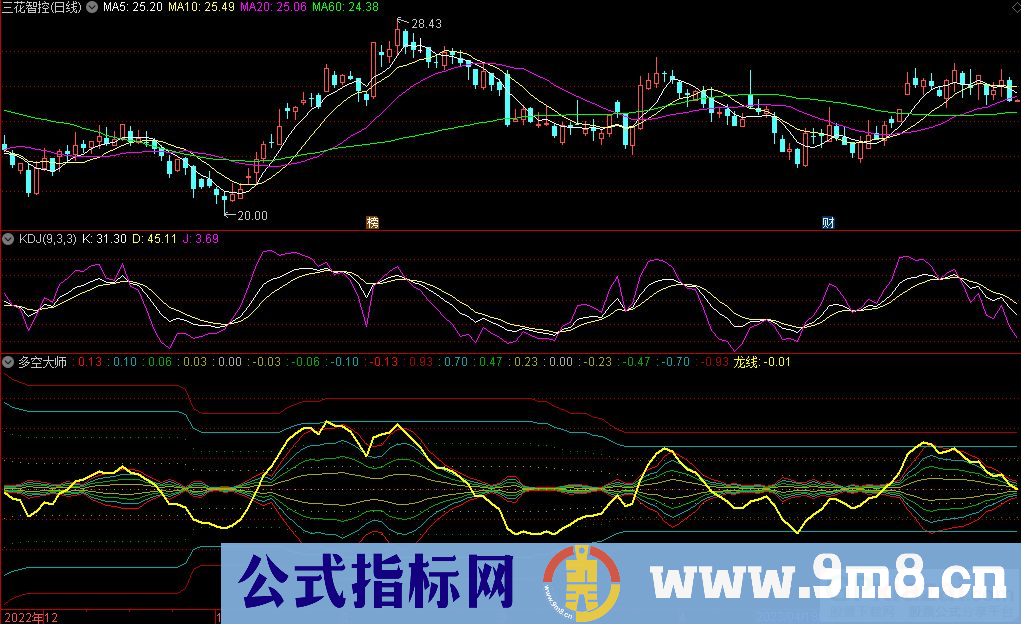 通达信多空大师副图指标 黄线突破所有的线 源码 贴图