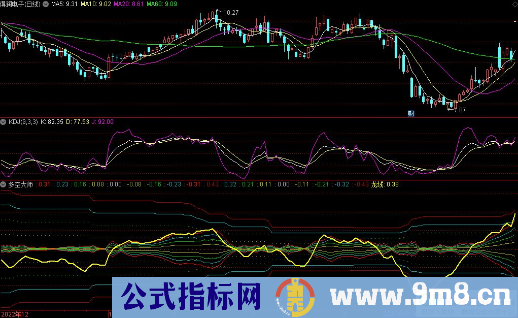 通达信多空大师副图指标 黄线突破所有的线 源码 贴图