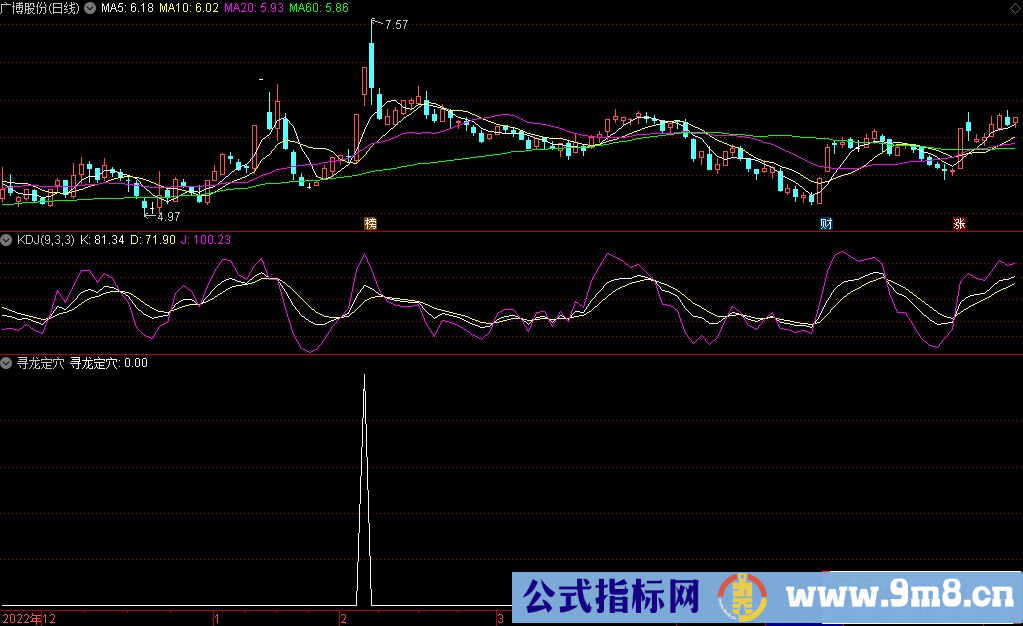 通达信寻龙定穴选股指标 源码 贴图