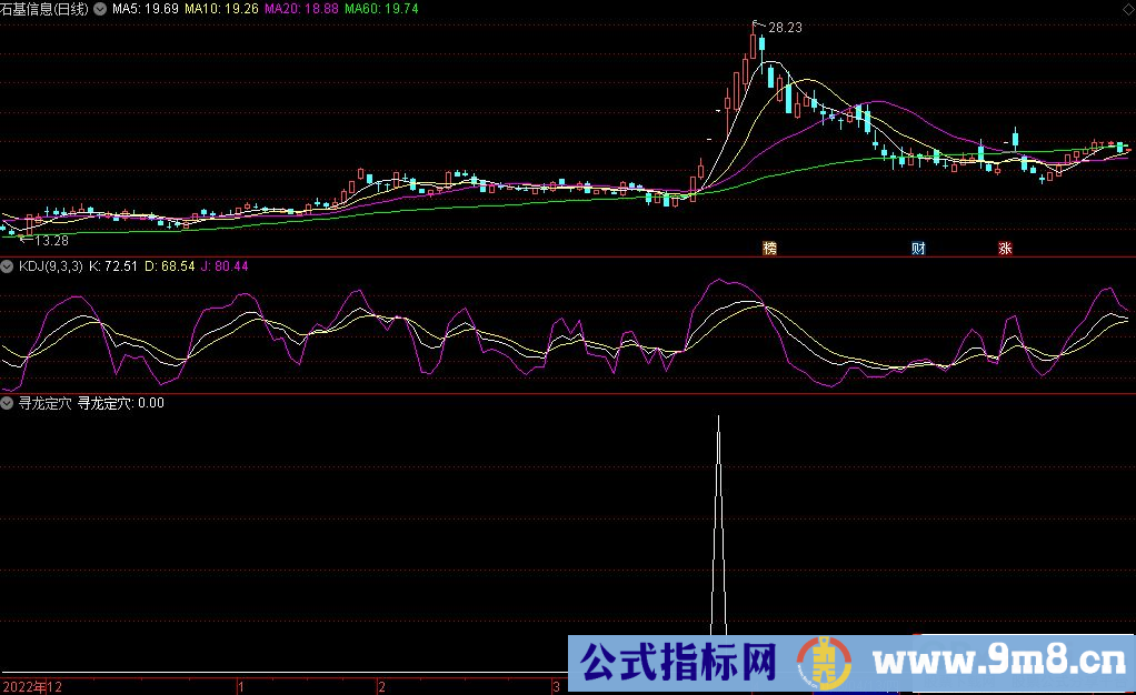 通达信寻龙定穴选股指标 源码 贴图
