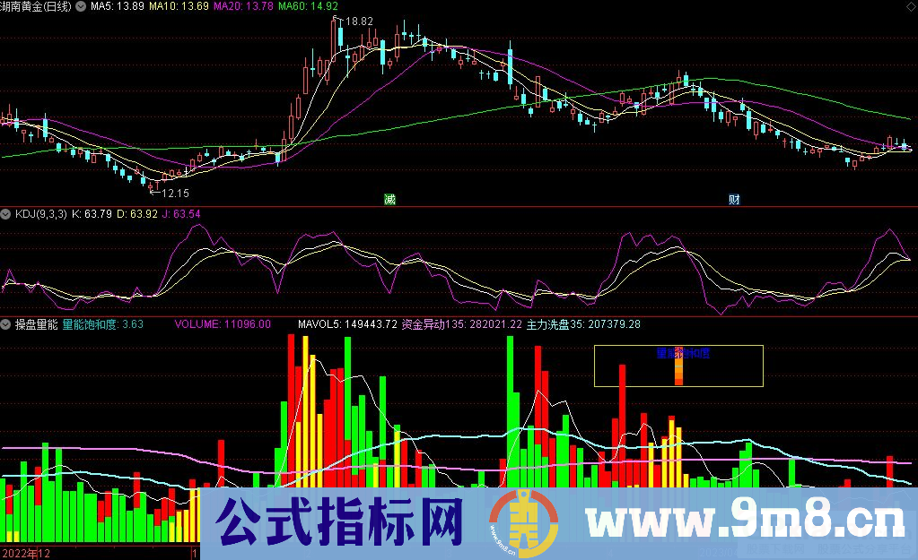 通达信操盘量能副图指标 绿色为空 红色为多 源码 贴图