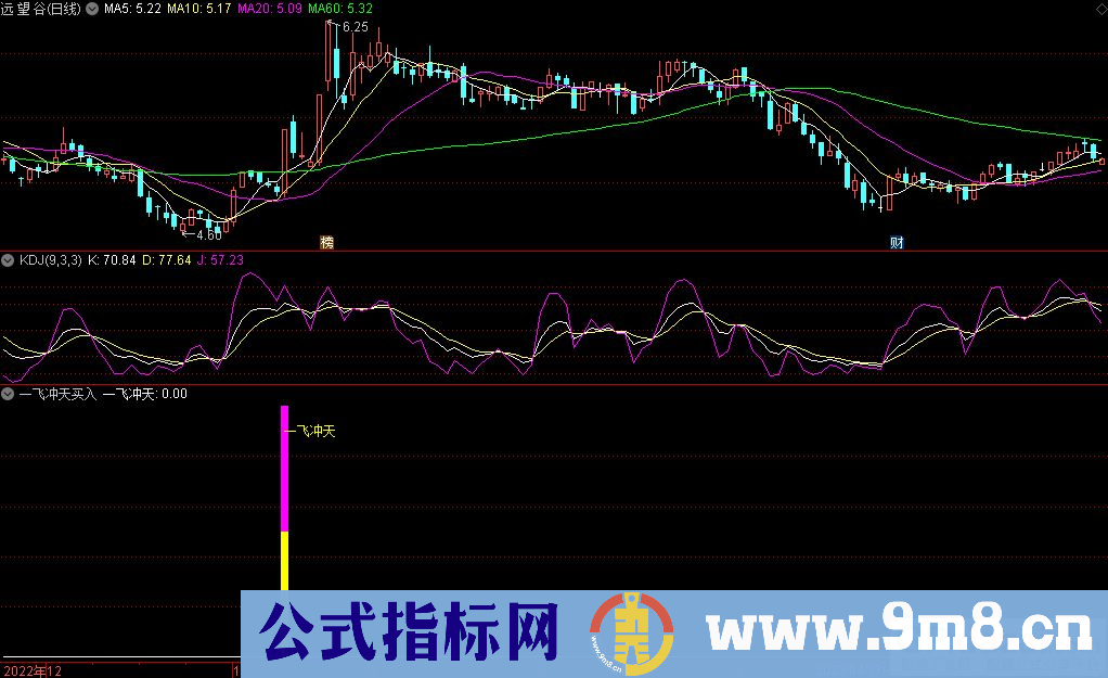 通达信一飞冲天买入副图指标 源码 贴图