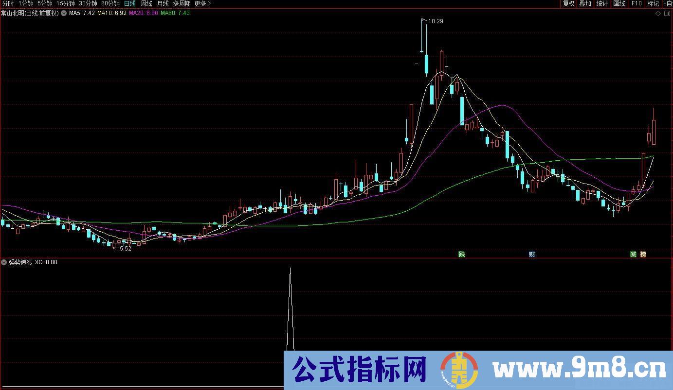 通达信强势追涨副图/选股 个股强于大盘 九毛八公式指标网