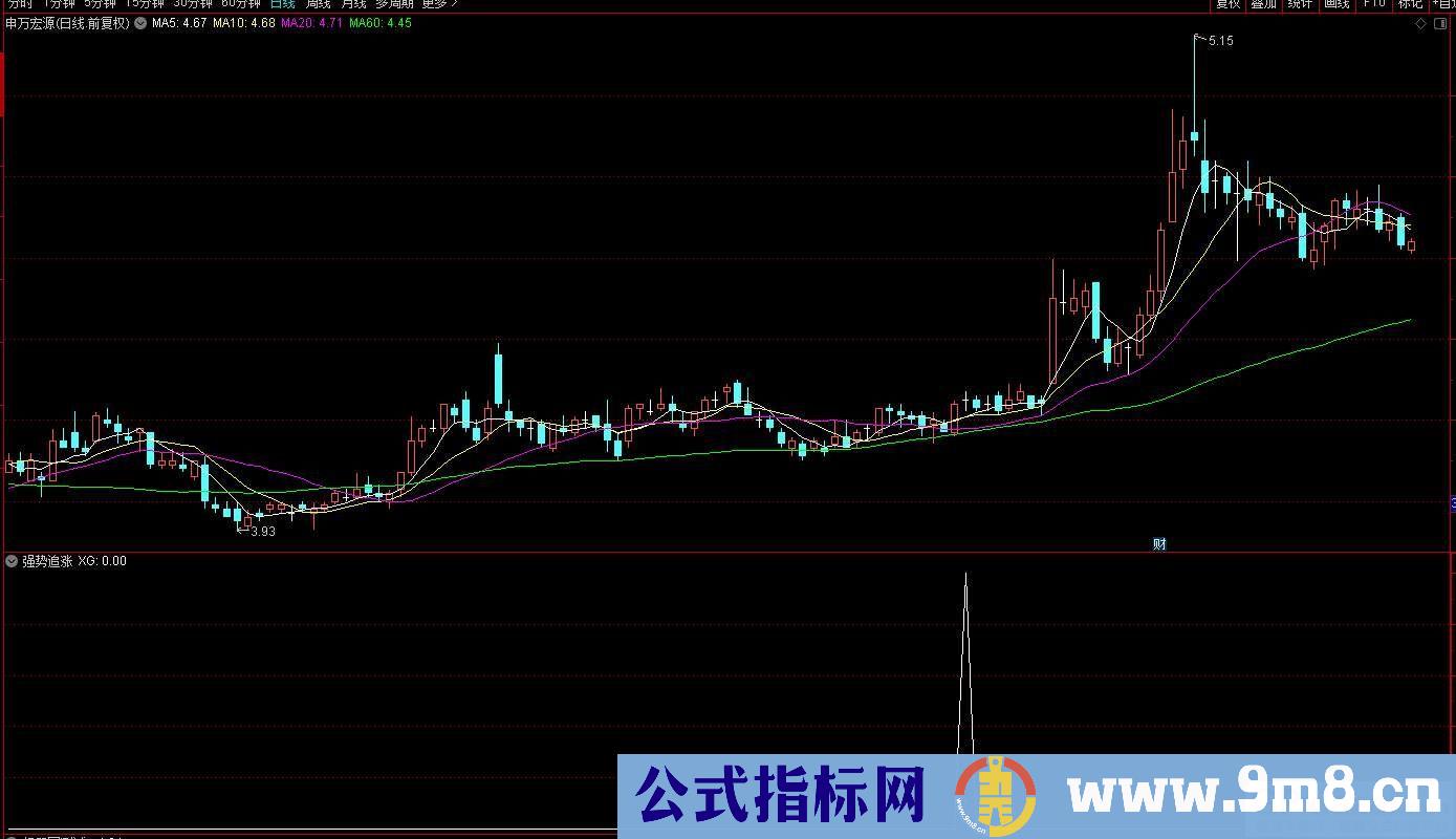 通达信强势追涨副图/选股 个股强于大盘 源码 贴图