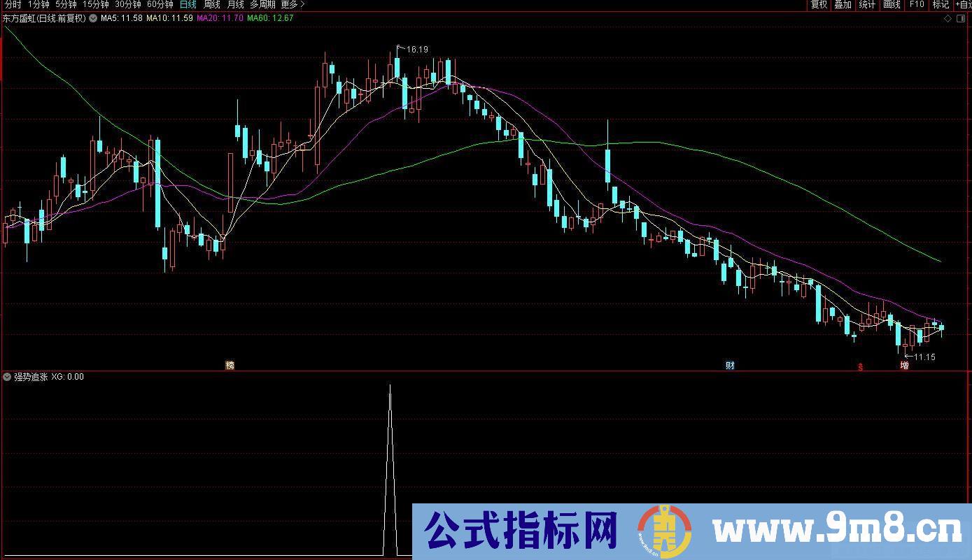 通达信强势追涨副图/选股 个股强于大盘 源码 贴图