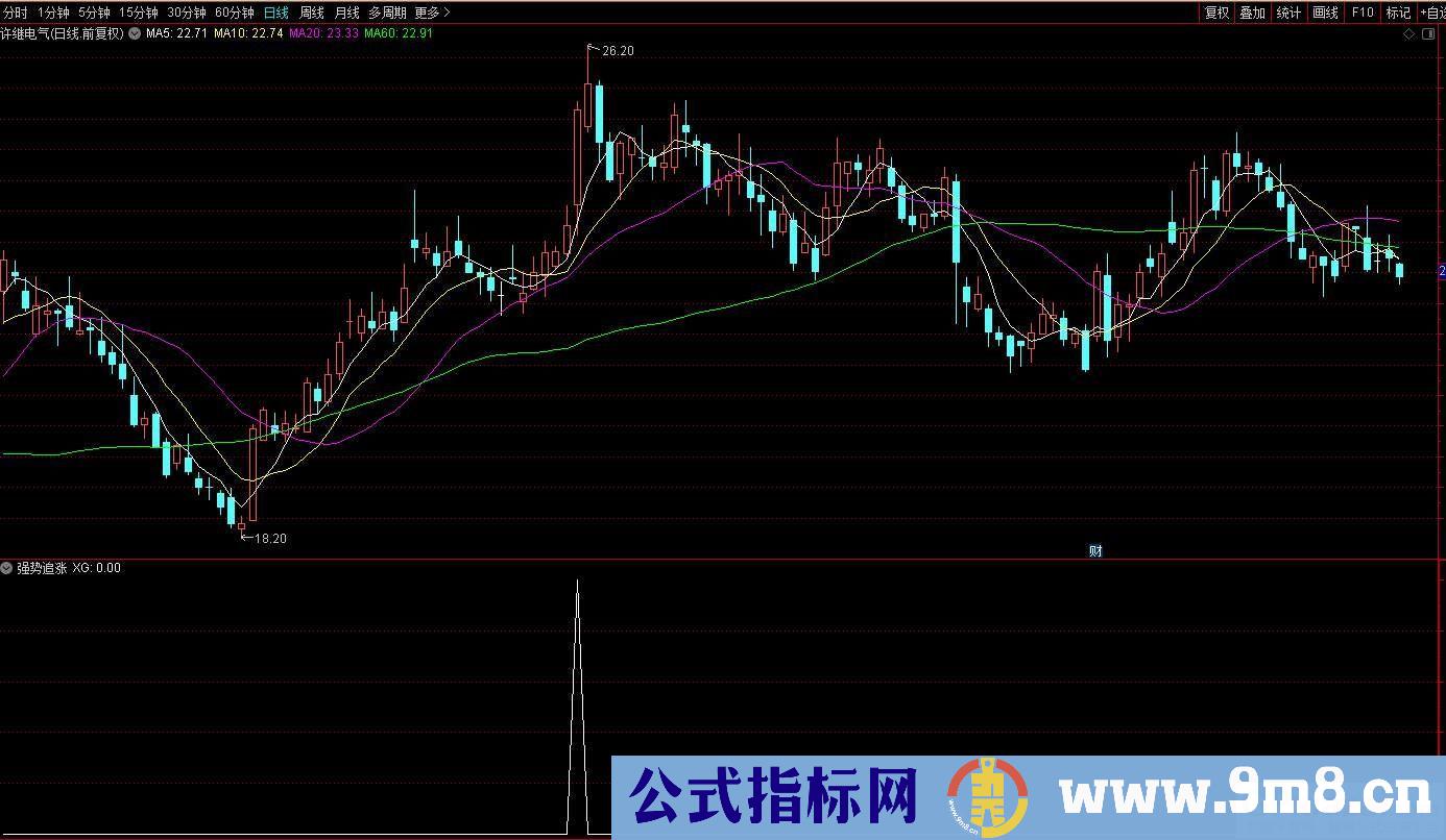 通达信强势追涨副图/选股 个股强于大盘 源码 贴图