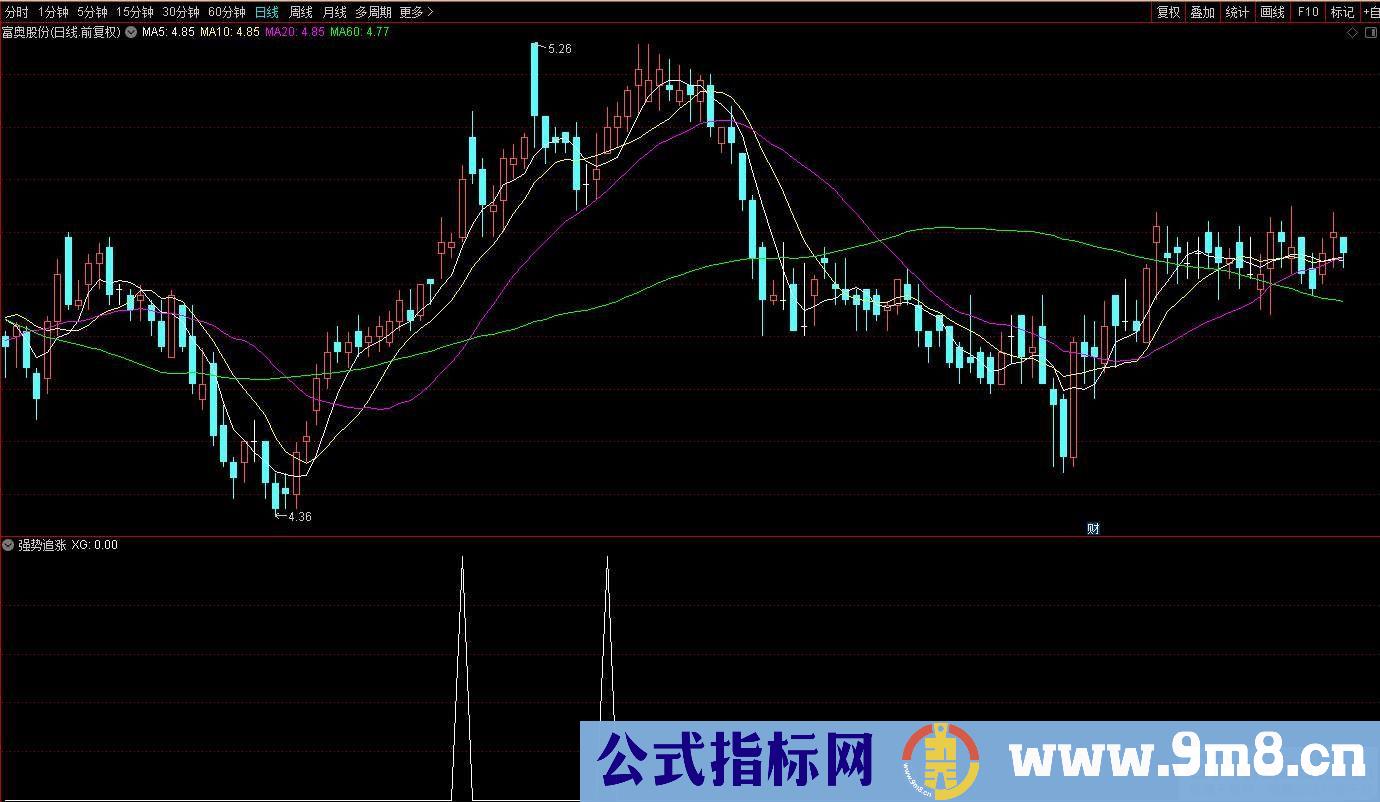 通达信强势追涨副图/选股 个股强于大盘 源码 贴图