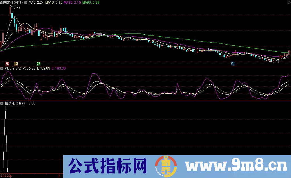通达信精选涨停追涨选股指标 源码 贴图