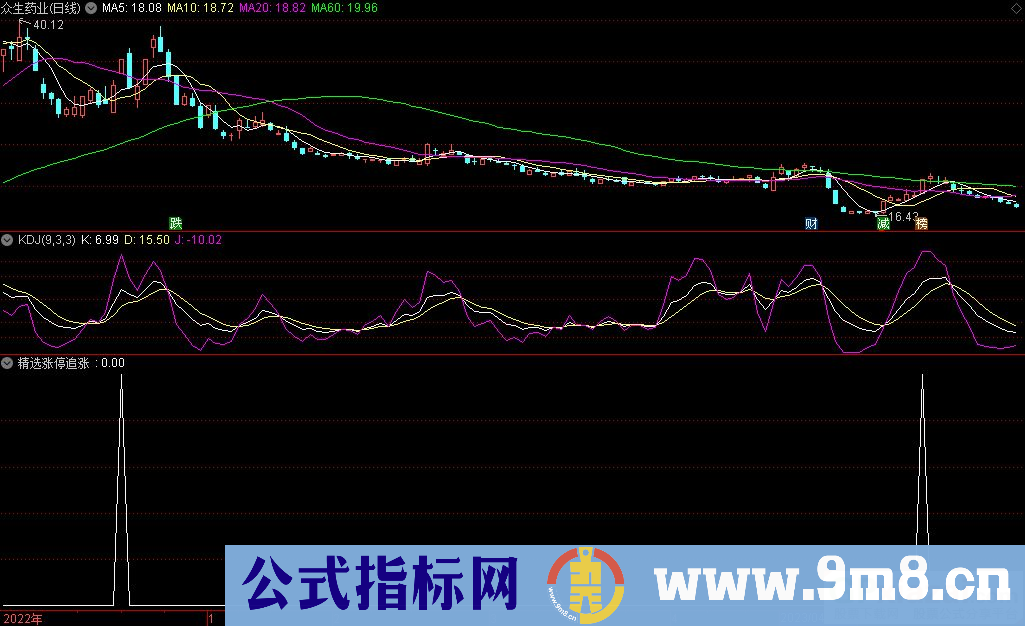 通达信精选涨停追涨选股指标 源码 贴图