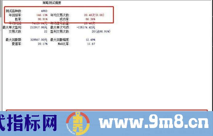 飞龙启动指标 副图/选股 历史测试胜率90%，年回报146%！九毛八公式指标网