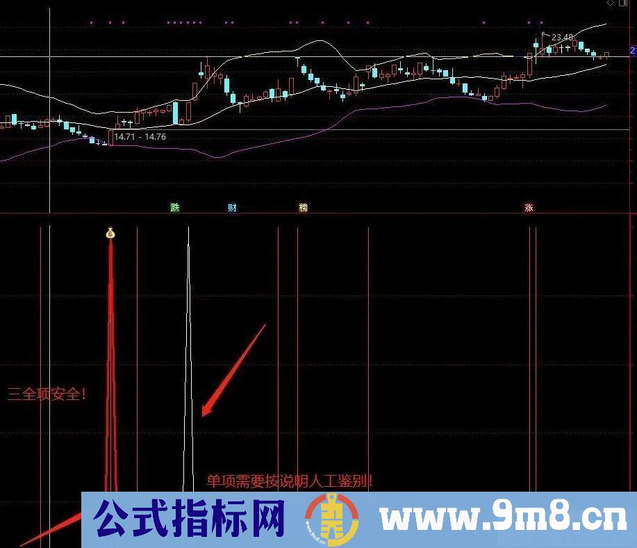 飞龙启动指标 副图/选股 历史测试胜率90%，年回报146%！源码 贴图